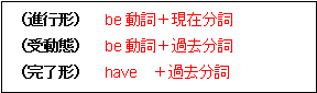 英語の分詞の用法 現在分詞と過去分詞